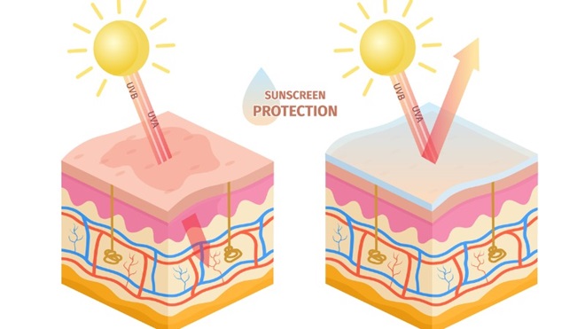uv stralen zonnecrème bescherming